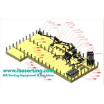 Soluciones de clasificación de cenizas de fondo de incineración